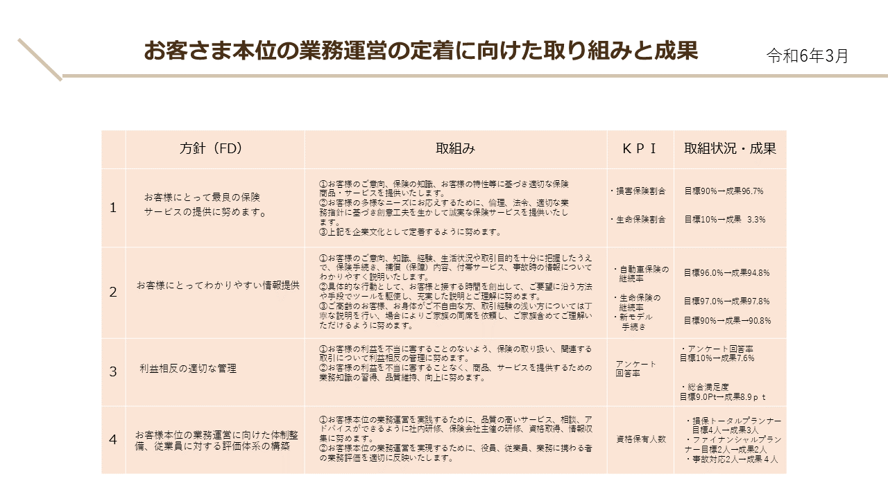 kpi2022